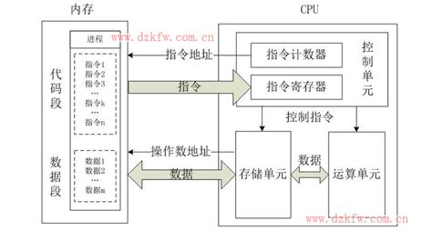 工作原理|cpu的基本结构及其工作原理